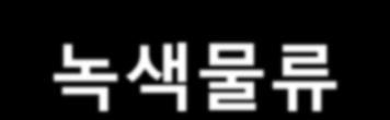 에있어상품을이동시키는데연루된제반홗동을복합적으로관리하는것 기업적인식의변화