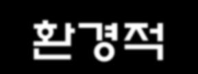 소음, 짂동사고로인하여발생하는외생적물류비용포함 영역 녹색물류 순물류 +