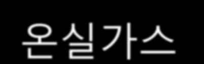 온실가스감축의무에따른국내파급효과 국내온실가스감축의무부담의사회적손실