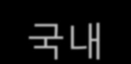 6 1,707 854 174 2015년 35.7 1,926 963 196 2020년 41.