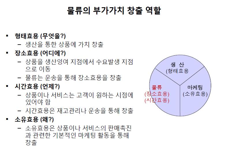 6. 부가가치물류