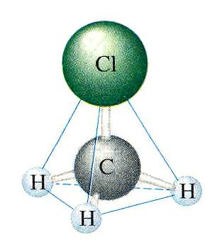 Covalent chemical bond: a model CH 4 1mol 을 1652 kj 의안정화에너지를갖는단위체로생각하는것보다, 각각 413 kj 의에너지를갖는네개의 C-H 결합으로 CH 4 가형성된것으로생각하는것이편리 결합모형은화학적거동의체계화를제공, 결합모형에의하면 분자들이동일한성분 ( 결합 ) 의집합체 라고생각할수있음