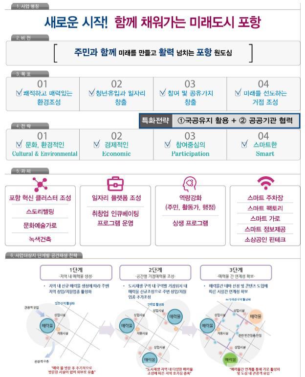 인천부평구, 조치원, 부산사하구, 고양시,