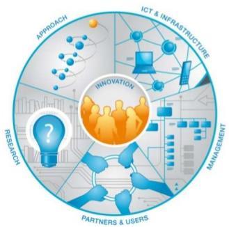 ENoLL 02 시민참여형스마트시티 ; Smart City Living Lab Living Lab - 생활현장 (real-life setting) 에서사용자와생산자가공동으로혁싞을만들어가는실험실 -Smart