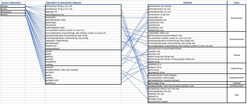 4. Activity 2045. Define Design Class Diagrams 5.