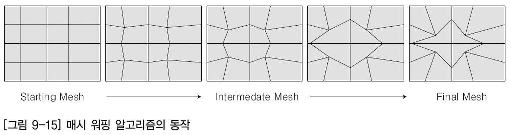 워핑 (Warping) Section 04 영상의워핑기하학적변환 비선형이나왜곡변환을수행 고무시트변환 (Rubber Sheet Transform) 이라고도함.