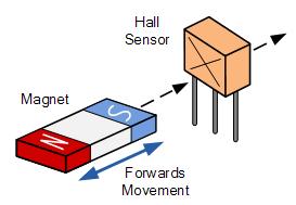 8. 리니어홀자기센서 ( linear hall magnetic Sensor ) - (KY-024) 리니어홀자기센서는자석과같은자성에반응하는센서이다.