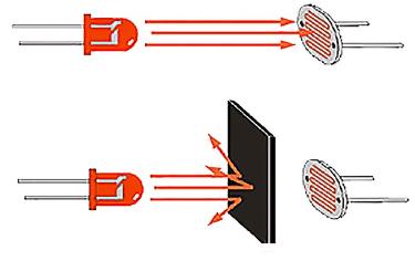 amplification by stimulated emission of radiation) 의머리글자를딴용어로알려져있다.