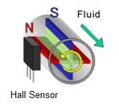 30. 아날로그홀자기센서 ( Analog Hall Effect Magnetic Sensor ) -