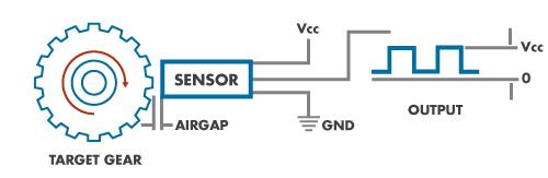 31. 홀자기센서 ( Hall Magnetic Sensor ) - (KY-003) 자기장의세기에따라전압이변하는소자로서펄스변조, 유량및유속감지, 자동차