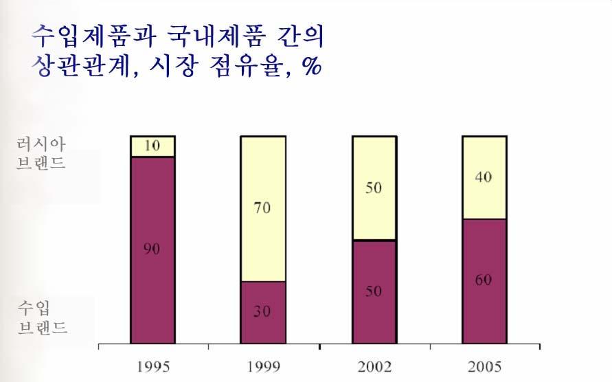 의미용실이있음.