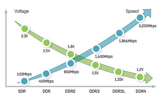 서버 OS 제품비중 (214 년기준 ) Linux 35% Windows 62% Unix 2% Other 1% 서버 DRAM 내 DDR4 비중예상 1% 9% 8% 7% 6% 5% 4% 3% 2% 1% % DDR3