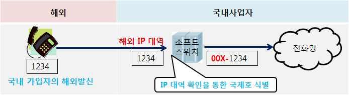 [ 4-19] o IP / /, IP, IP [ 4-20] IP-PBX o.