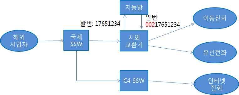 7. G SSW SSW. SSW No.7. [ -8] G 8.