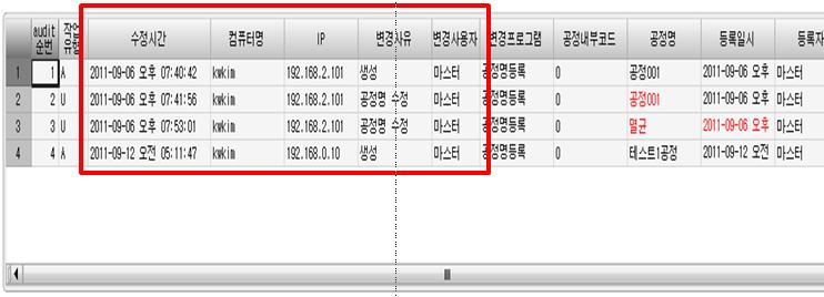 K-System 의특장점 - 추적관리 Audit Trail K.