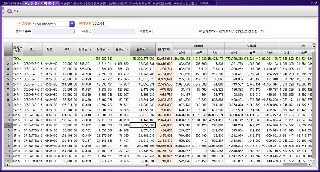 시스템적용방안 원가, 수익성, 경영정보 원가비교현황