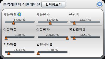 Simulation 1 손익항목 : 매출,