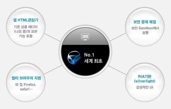 Sandbox 안에서실행되기때문에웹보안문제에서자유롭습니다.