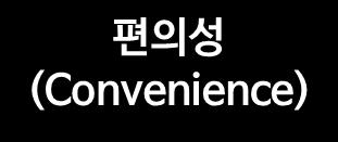 가비아이중망을통한최상의안정성보장