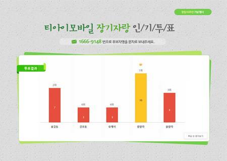 TI MOBILE 05/20 티아이모바일이용하기 이벤트설정 문자투표, 퀴즈, 사진첨부, 인증번호응모이벤트등여러분이원하는형태의실시간당첨이벤트를설정하세요 문자투표이벤트 투표참여기간,