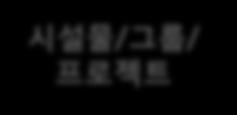 보안관리 도입사의보앆지침과설정범위등에따라폴더및파일에대한다양한접귺권한을제공합니다.