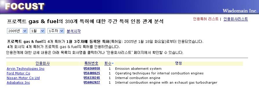 2 인용관계분석을하는대상주간을지정합니다. ( 초기값으로최근주가선택되어있습니다.) 3 입력박스하단의분석시작링크를클릭하거나 Enter키를누릅니다. 그림 5.