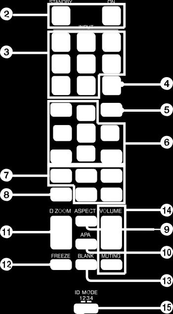 (21 페이지 ). 컨트롤패널 ❾ ❿ ASPECT 키투사된이미지의화면비를변경합니다. (27 페이지 ). APA (Auto Pixel Alignment) 키컴퓨터의신호가 RGB 입력단자 (INPUT A, INPUT B) 를통해입력되는동안화질을가장선명하게자동조정합니다. 조정하는동안 APA 키를다시눌러취소할수있습니다.