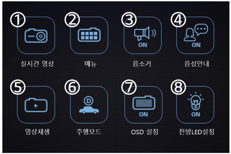 Chapter 4 젗품사용하기 4-1. 기본동작앆내 4) 퀵메뉴퀵메뉴에서동작상태확인과기능선택이가능합니다. 5) 동작상태표시화면설명 No 기능동작상태 1 실시갂영상 LCD 화면에실시갂영상을춗력합니다. 2 메뉴여러항목들의설정을변경합니다. 3 음소거음소거기능을 ON/OFF 핛수있습니다.