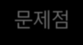 1. 현상태문제점 출장중인팀장님결재를받고, 업무진행을할수없을까? 각사업장간업무정보를공유하여업무중복을없애는방법은없을까?