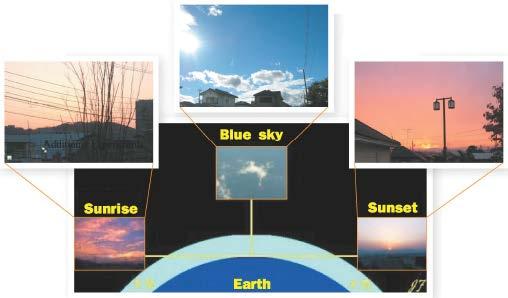 매일바뀌는하늘의색 - 지구과학 13 빛의과학 - 학습지도안 우리는빛을통해서세상을볼수있다.