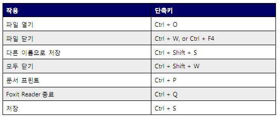 제 10 장 부록