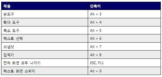 도구키 문서키