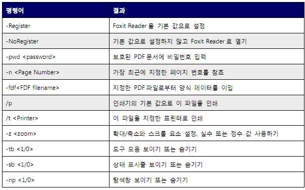 파일에대한작업을수행할수있는매개 변수를정의합니다.