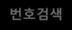 WIPSON 검색방법 I. 기본검색 키워드검색식으로검색가능 다양한필드에대해서검색가능 II. 번호검색 특허에대한번호로검색가능 III. 스텝검색 단계별로특허검색 범위를확장 / 축소또는검색식수정등에활용 IV.