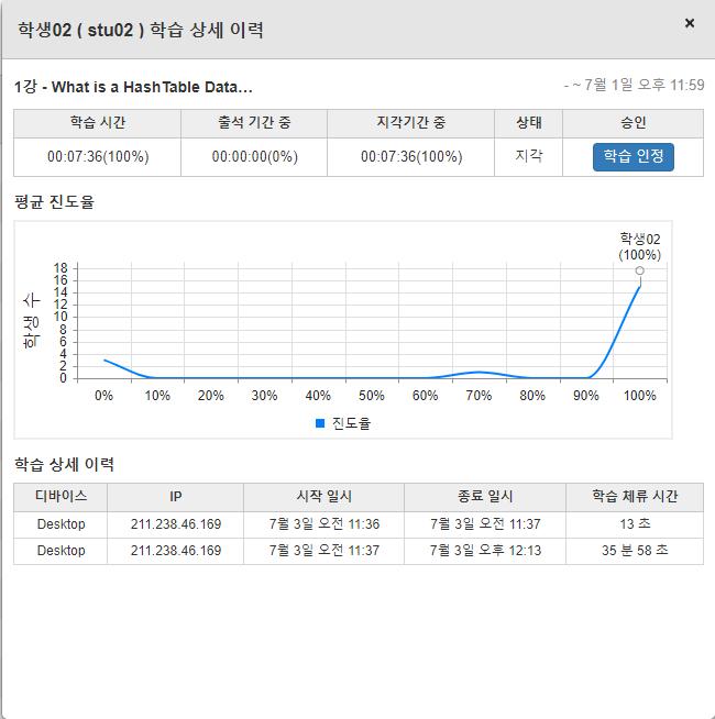 출결유형별구분 출석 : 학습인정기간이내에인정비율이상시청한경우 출석 상태로표시됩니다.