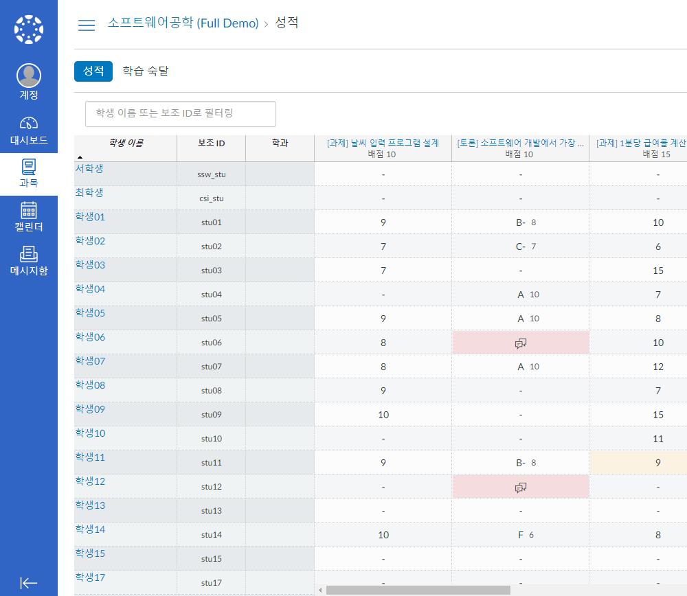 각항목을선택하여표상에서직접평가점수를입력할수도있습니다. 3 평가그룹및합계성적 우측으로스크롤하면각평가유형그룹별소계와종합성적합계가표시됩니다.