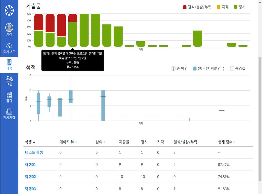 과목통계확인 과목분석보기 과목홈우측의 [ 과목분석보기 ]