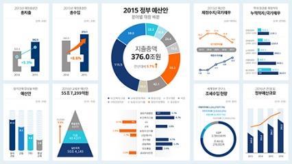 가로 / 세로 ), 카드뉴스, 상세페이지, SNS,