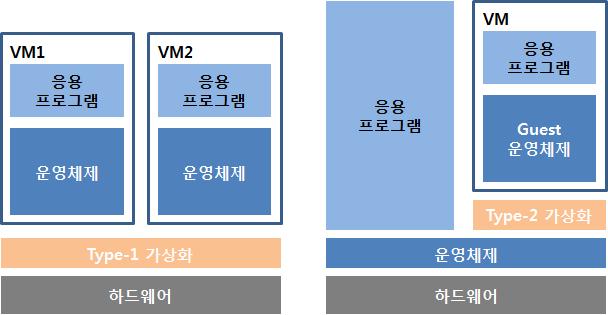 Ⅰ. 서론전세계스마트폰의판매량은꾸준히증가하고있다. Gartner 자료에의하면, 2013년도까지스마트폰판매량은 968만대로전년도대비 42.3% 판매량이증가되었고, 올해안에스마트폰판매량이 10억대에도달할것으로예상하고있다 [1]. 판매되는스마트폰의 OS별점유율은 Android가약 85% 정도를차지하고있으며, 국내의경우거의 90% 를차지하고있다 [2,3].