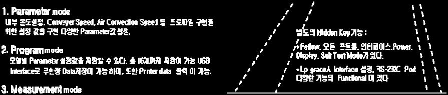 LCD Graphic Display에서시간별온도를특성을볼수있는기능이다.