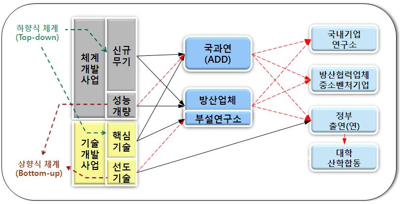 정책기조 2.