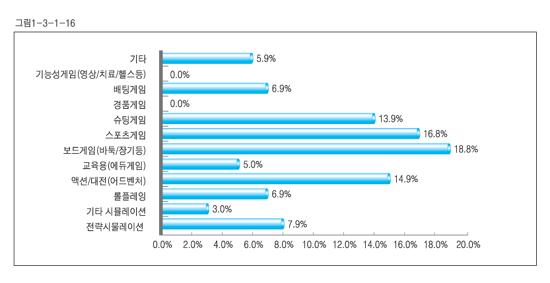 Ⅳ. 청소년의이동통신이용관련쟁점과대응방안 따라서, 향후빠르게전개될이동통신시장변화에앞서청소년에게유해성을주는콘텐츠요소를조기에차단하고, 보다긍정적인효과를줄수있는콘텐츠개발을장려할수있는정책적대안이마련되어야할것으로판단된다.