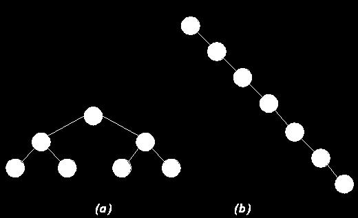 이진탐색 (binary search) vs. 이진탐색트리 (binary search tree) 근본적으로같은원리에의한탐색구조 이진탐색은배열에저장된데이터를탐색 동적으로크기가변하는데이터집합탐색에는부적합 삽입과삭제가상당히힘들다.