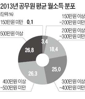 7. 국민연금가입자인국민만봉 (?