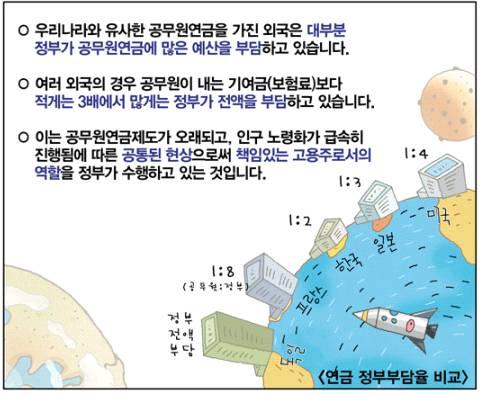 10. 공무원연금, 한국이세계최고 (?