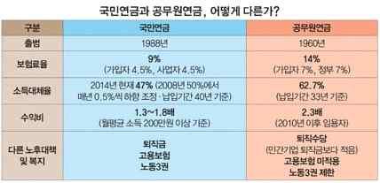 11. 국민연금과통합하라 (!