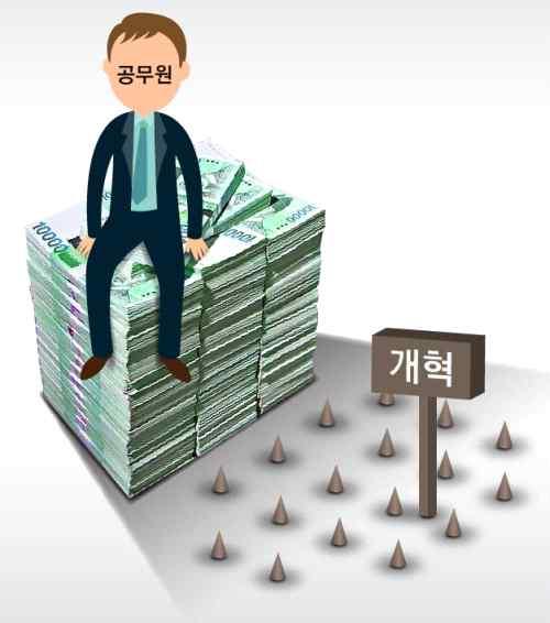 중산층이무너져양극화가심화되었을때사회가불안하게된다