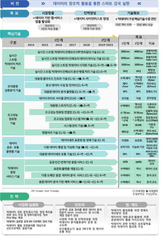 2 빅데이터기술