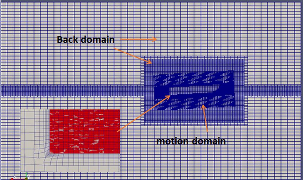 Prediction of Resistance and Planing Attitude for Prismatic Planing using FOAM 315 여기서 는난류에너지, 는난류에너지소산비율, 는혼합합수, 는변형율의불변도 (Invariant measure of the strain rate) 이다.