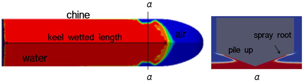 12 Pressures on hull bottom at 0.59, 0.89, 1.19, 1.48, 1.78 (from left to right) Fig. 13 Wetted surface profile on bottom and spray characteristics at surface ( ) Fig.